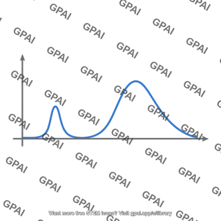 Radial probability plot 2s