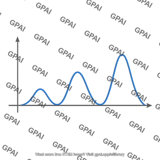 Radial probability density graph 3s