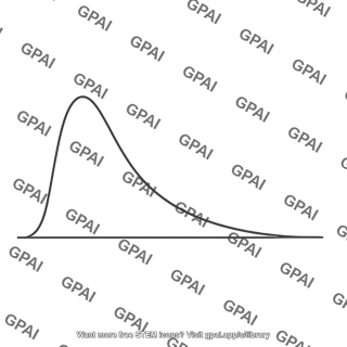 Gas molecule speed distribution curve