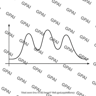 Reaction coordinate diagram