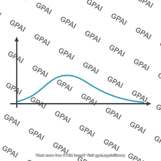 Molecular speed distribution curve broadened