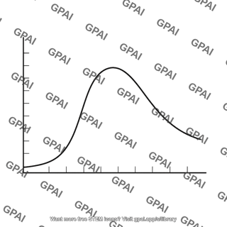 Ozone profile graph