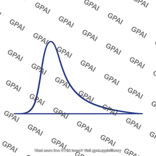 Molecular speed distribution curve 0c