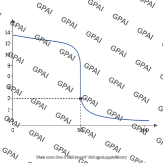 Titration curve strong base strong acid