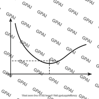 Potential energy curve