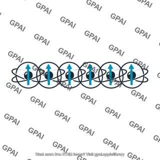 Ferromagnetic spin alignment