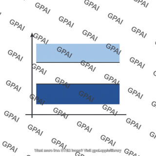 Band gap energy diagram