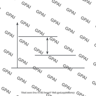 Energy diagram internal energy