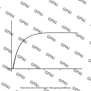 Rarefaction curve