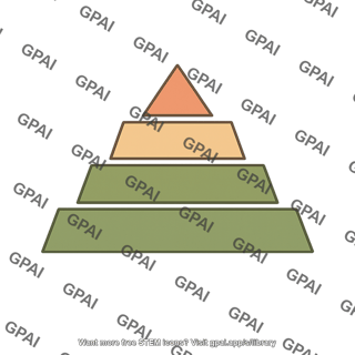 Energy pyramid