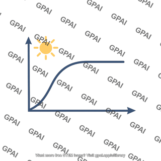 Photosynthesis saturation point