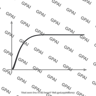 Asymptotic curve