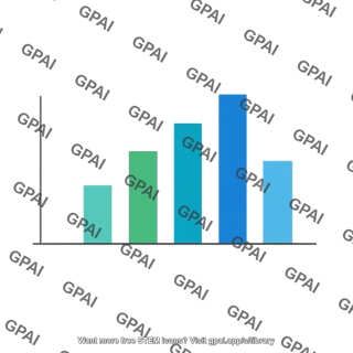 Bar chart