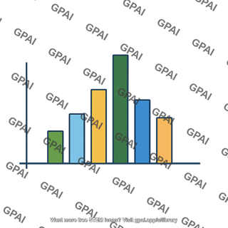 Bar chart