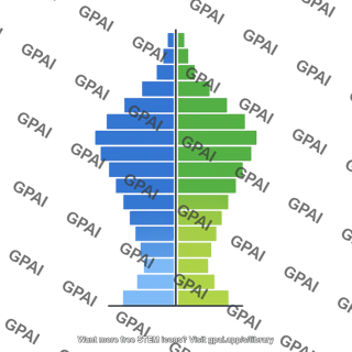 Age structure pyramid narrow base