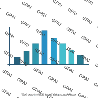 Age distribution graph