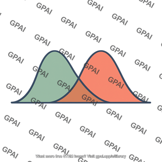 Resource partitioning curve