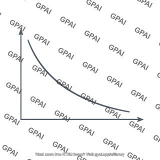 Trade off curve