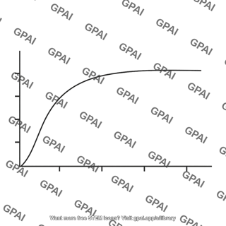 Species accumulation curve