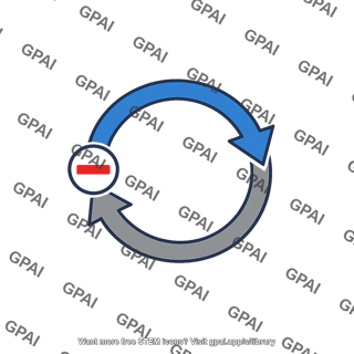 Negative feedback loop