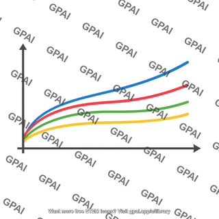 Multi line graph