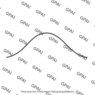 Production curve hump shaped