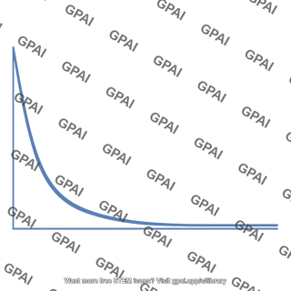 Type iii survival curve
