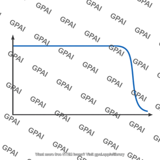 Survivorship curve type i