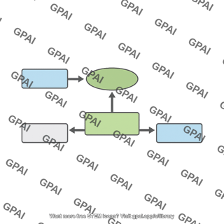 Compartment model
