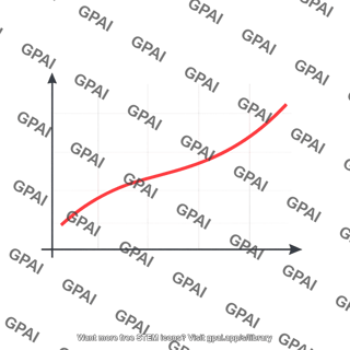 Upward curving line graph