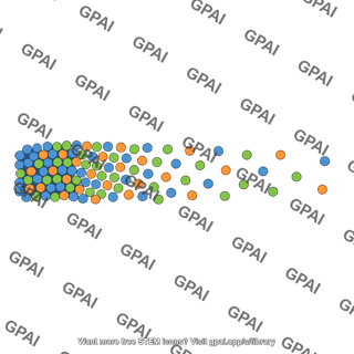 Concentration gradient