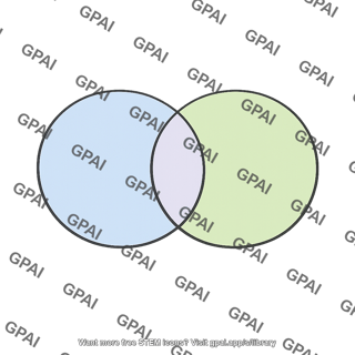 Community pair venn diagram