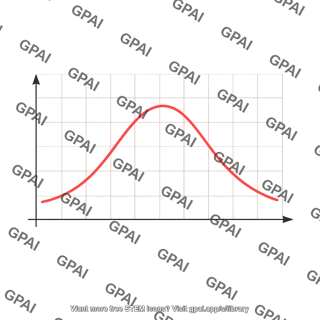Bell curve