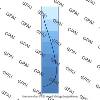 Temperature profile inverted