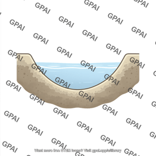 Stream cross section