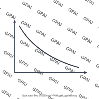 Self thinning curve