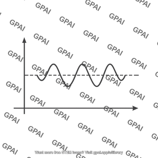 Input voltage waveform vgs