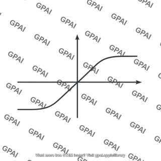 Soft limiter transfer characteristic