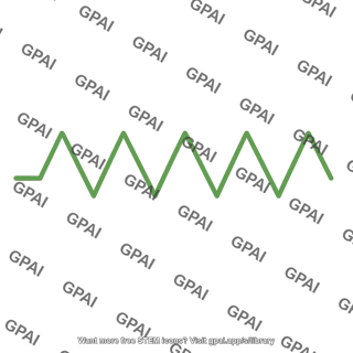 Triangular waveform colored