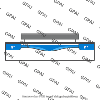 N channel mosfet saturation