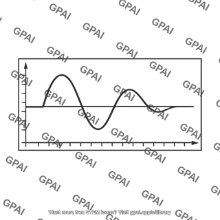 Transient analysis graph