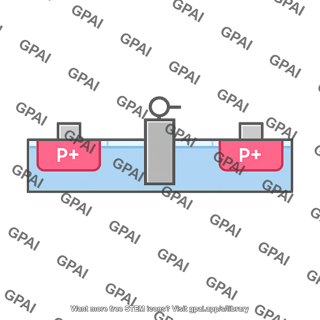 Pmos transistor unit size
