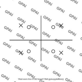 Pole zero plot