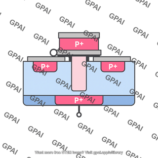 Pmos transistor device style
