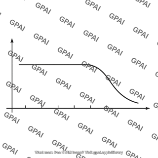 Frequency response plot nonsymmetric