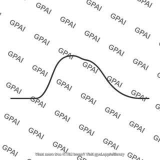 Pulse waveform distorted low pass