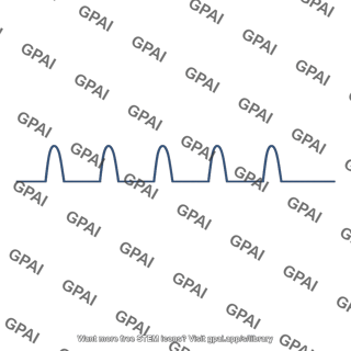 Collector current waveform class c