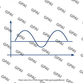 Sinusoidal waveform graph