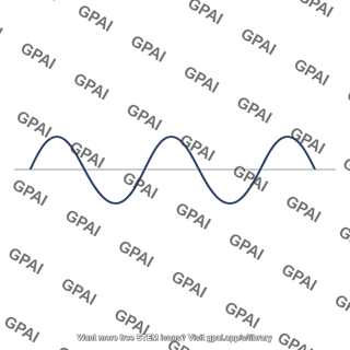 Sinusoid waveform