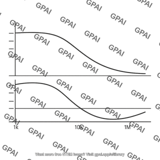 Bode plot magnitude phase